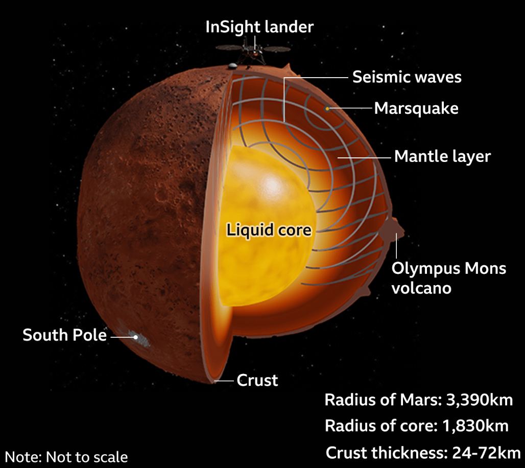 Marsquakes are Caused by Shifting Magma - Universe Today