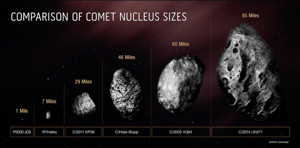 Hubble Confirms Comet C/2014 UN271 is an Absolute Unit, Astronomically Speaking