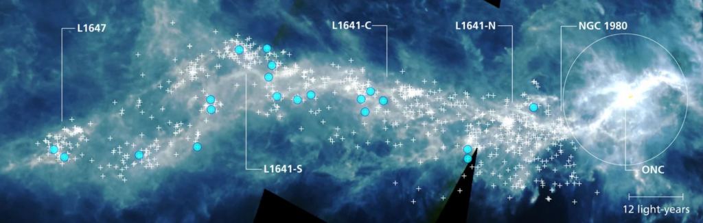 Cette image du nuage géant formant l'étoile Orion A a été prise par le télescope spatial Herschel.  Il surveille la propagation généralisée de la poussière froide.  Orion A est situé à environ 1 350 années-lumière et se compose de zones individuelles de formation d'étoiles marquées par leurs marques.  Les emplacements des disques (+) qui composent la planète observée avec ALMA sont indiqués, tandis que les disques avec une masse de poussière supérieure à 100 masses terrestres sont représentés par des points bleus.  La célèbre nébuleuse d'Orion, visible à l'œil nu dans le ciel, contient la nébuleuse d'Orion (ONC), dont plusieurs étoiles massives qui émettent un rayonnement intense.  Image : SE van Terwisga et al./MPIA