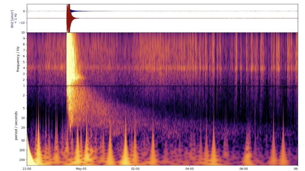 This spectrogram shows the largest quake ever detected on another planet. The marsquake struck the Red Planet on May 4 , 2022 and measured magnitude 5 . Courtesy NASA/JPL-Caltech/ETH/Zurich.