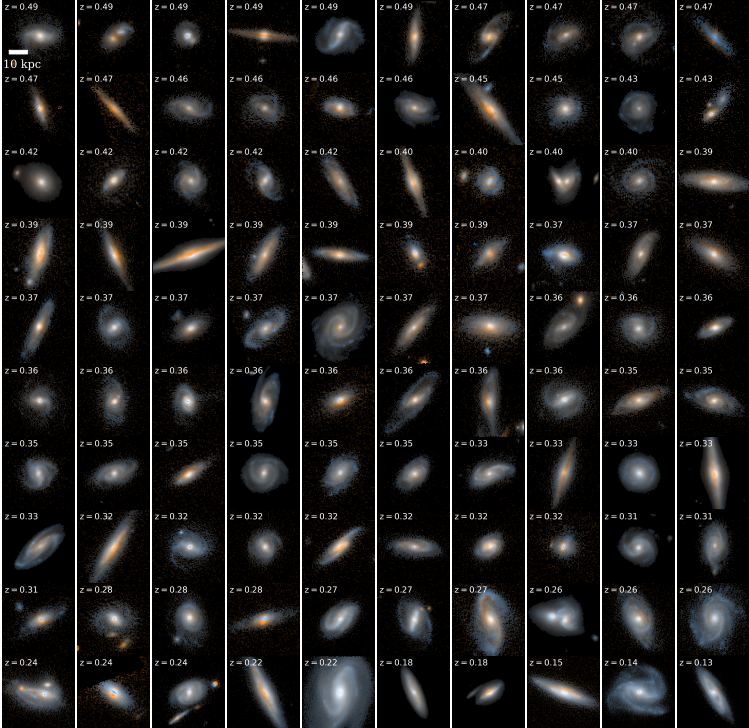 3D-DASH also allowed astronomers to create a census of the most active star-forming regions of the rare massive star-forming galaxies in the last 5 Gyrs. Each of these images is 40 kiloparsecs square. Image Credit: Mowla et al. 2022.