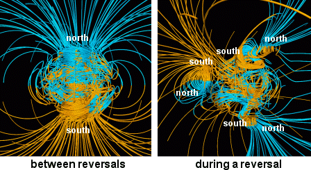 These screenshots from a NASA animation of a reversal show the chaotic nature of a reversal, as the poles take time to stabilize. Image Credit: Public Domain, https://commons.wikimedia.org/w/index.php?curid=1546763