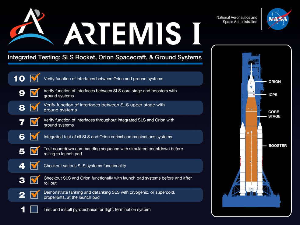 Daftar periksa pra-peluncuran untuk Artemis 1