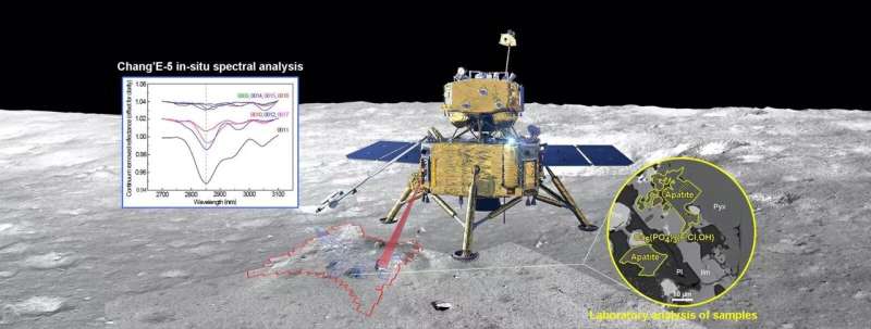 China’s Lunar Lander Finds Water Under its Feet
