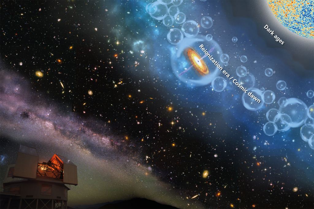 A schematic idea of ​​the view into cosmic history revealed by the light from distant quasars.  Telescope observations gives information about the Epoch of Reionization (the Cosmic Dawn) (bubbles, top right) that came after the Big Bang some 13.8 billion years ago.  Credit: Carnegie Institution for Science/MPIA. 