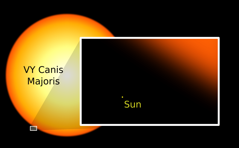 Imagen escalable que muestra cuán grande es VY Canis Majoris en comparación con nuestro propio Sol.