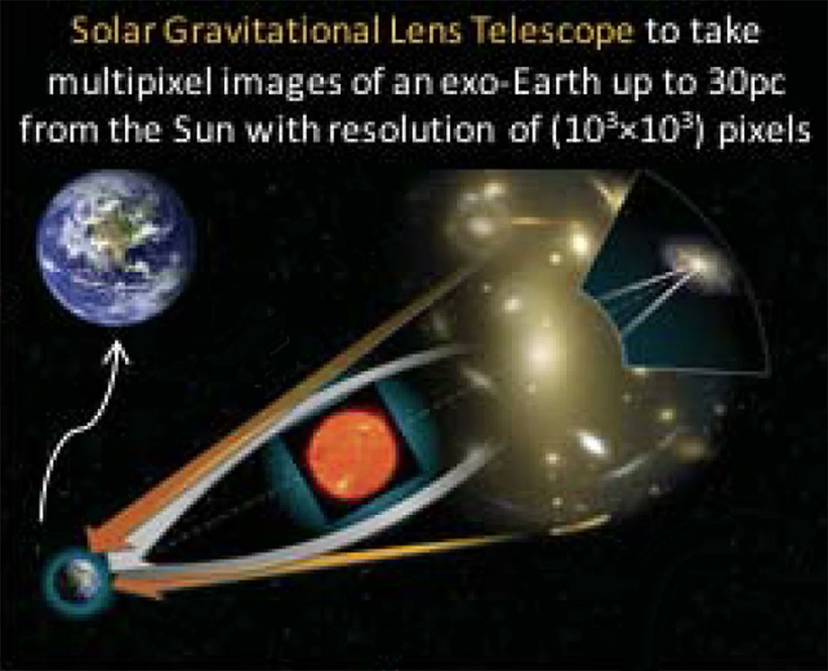 A Mission to Reach the Solar Gravitational Lens in 30 Years