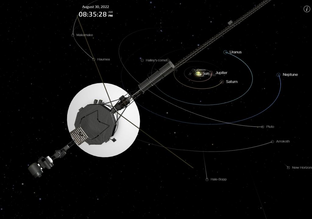Where is Voyager 1? As of August 30, 2022, it is well outside of the Solar System. Courtesy NASA/JPL. 