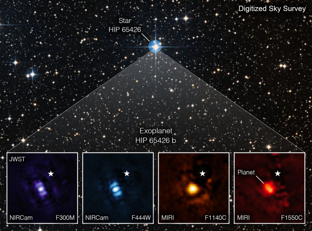 This image shows the exoplanet HIP 65426 b in different bands of infrared light, as seen from the James Webb Space Telescope. This was the first exoplanet imaged by JWST. Credit: NASA/ESA/CSA, A Carter (UCSC), the ERS 1386 team, and A. Pagan (STScI).