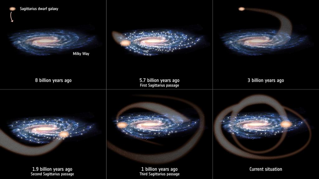 Una galaxia enana pasó cerca de la Vía Láctea y la izquierda ondula en su movimiento