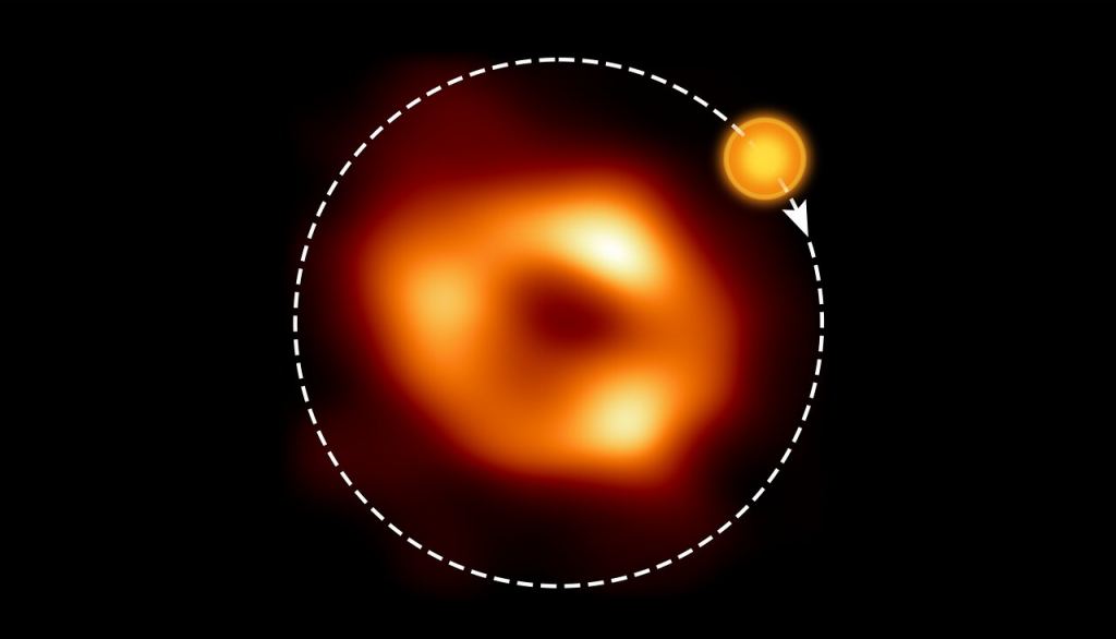 This shows a still image of the supermassive black hole Sagittarius A*, as seen by the Event Horizon Collaboration (EHT), with an artist’s illustration indicating where the modeling of the ALMA data predicts the superheated blob of gas to be and its orbit around the black hole. Credit: EHT Collaboration, ESO/M. Kornmesser (Acknowledgment: M. Wielgus)
