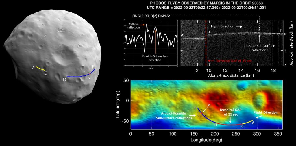 Mars Express peers beneath the surface of Phobos