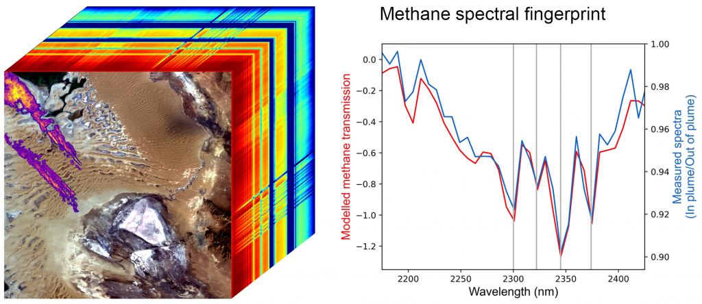 NASA is Mapping Giant Clouds of Methane Released by “Super-Emitters” Across the World