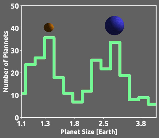 The Case of the “Missing Exoplanets”