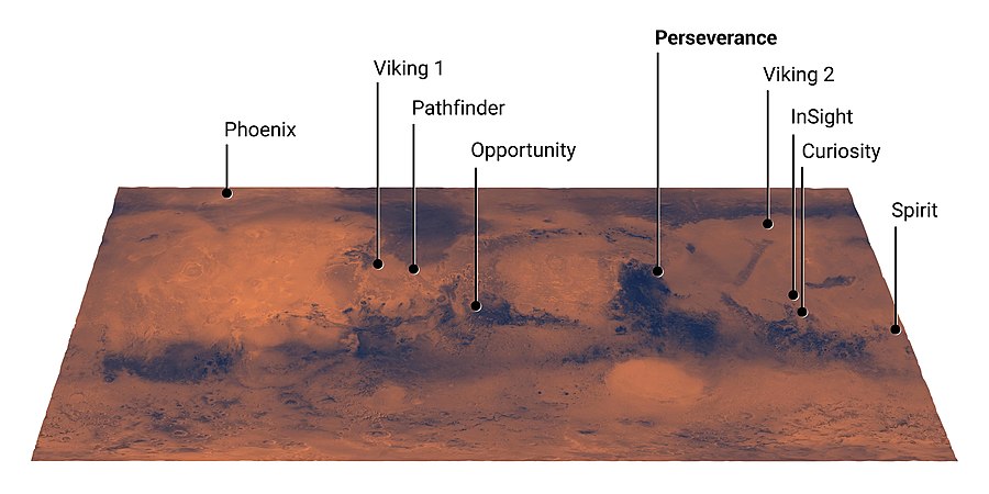 This image shows the landing locations of NASA's Mars missions. None have explored the planet's southern highlands, which has a much thicker crust and is higher in elevation by up to 3 km. Image Credit: By NASA/JPL-Caltech - https://photojournal.jpl.nasa.gov/jpeg/PIA24320.jpg, Public Domain, https://commons.wikimedia.org/w/index.php?curid=97863997 