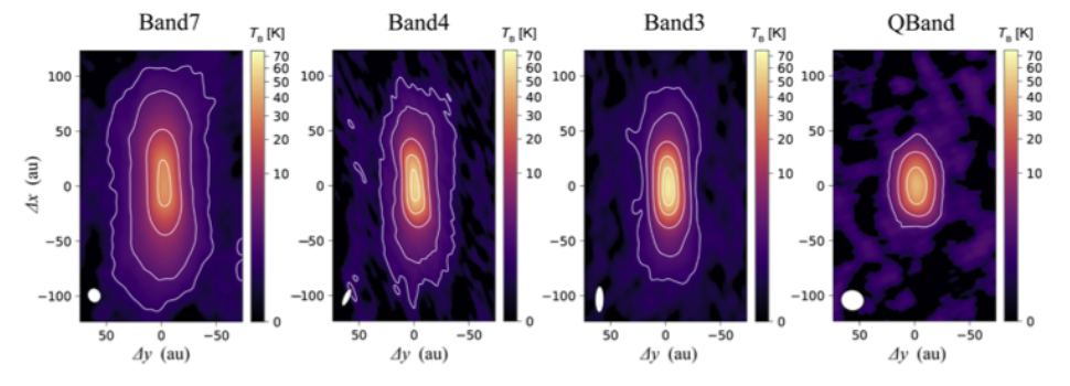 These images from the study show the dust continuum around L1527 in different ALMA bands. They show the size in AU and the temperature in Kelvin. The disk is viewed nearly edge-on and is elongated in the north-south direction. Image Credit: Ohashi et al. 2022.