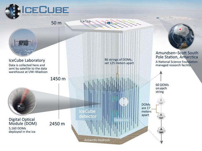 The IceCube Neutrino Observatory is an array of strings of detectors drilled deep into the Antarctic ice. Image Credit: University of Adelaide.