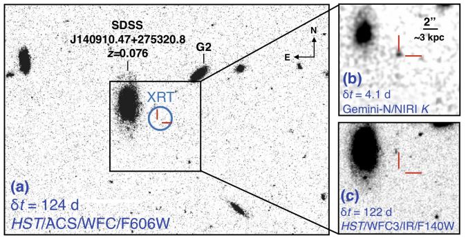 This image from the study shows the Hubble image of the galaxy that hosts it and the location of the GRB identified by the Swift X-Ray Telescope (XRT.) The zoomed-in boxes show observations with other telescopes and filters. Image Credit: Rastinejad et al. 2022.