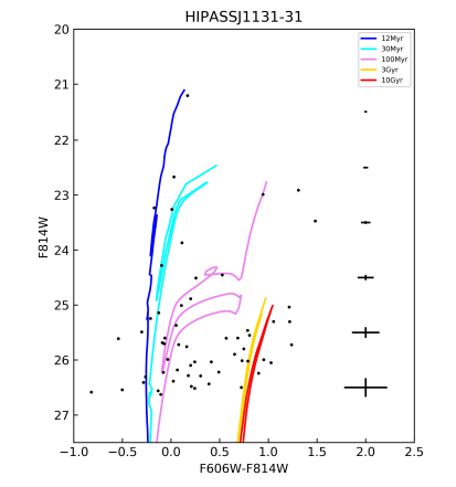 This figure from the study is called an isochrone fit for the resolved stars in Peekaboo. It shows that the galaxy is dominated by blue main sequence stars and blue loop stars. As the researchers point out in their paper, "The red giant branch is remarkably sparse." Image Credit: Karachentsev et al. 2022