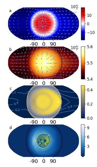 This figure from the study shows how variables can have competing effects. (a) shows the surface temperature and winds. (b) shows the mid-troposphere height and wind patterns. (c) shows top-of-atmosphere albedo. (d) shows the surface evaporation rates and precipitation reaching the
surface in yellow contours. (c) shows that regions with abundant clouds reflect a larger fraction of incoming SW (shortwave flux or stellar radiation,) which reduces warming in the stellar eye but also increases the greenhouse effect. Image Credit: Lobo et al. 2022