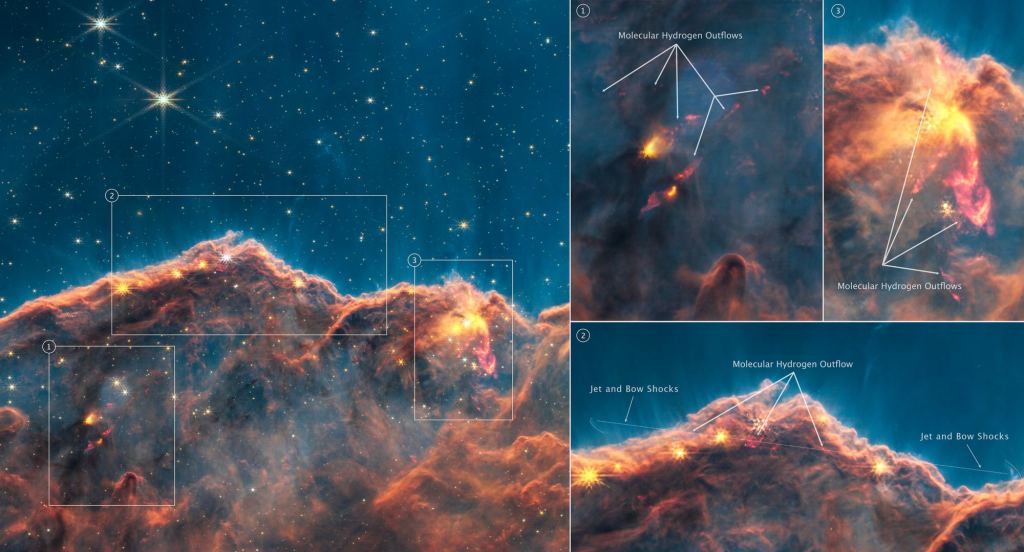 This image shows some of the new features the James Webb Space Telescope found in the Carina Nebula's Cosmic Cliffs. Image Credit: NASA, ESA, CSA, and STScI. Image processing: J. DePasquale (STScI).