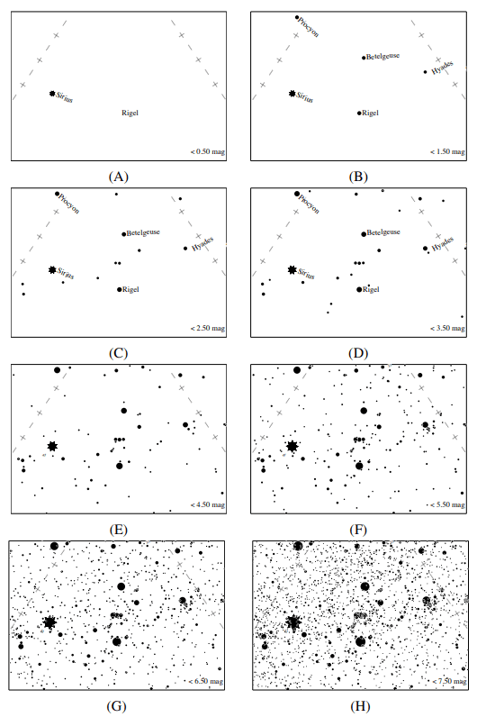 These are example star charts used in the Globe at Night citizen science project. These are the ones from 30 o north showing the Orion constellation. Participants matched their naked eye view with these charts. The upper left is representative of the view from a city centre, and the bottom right is representative of the view from a remote location. Image Credit: Kyba et al. 2023. 