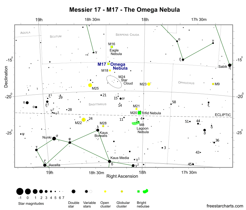 M17 オメガ星雲は、わし星雲 M16 のすぐ下にあり、蛇の尾であるへび尾の端近くにあります。 画像著作権: freestarcharts.com