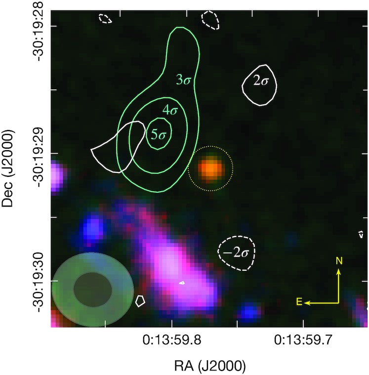 This figure from the study shows how the oxygen (O III) emission line (green lines) is shifted from the bright source detected by JWST (orange blur within the yellow dotted line).  Image credit: Bakx et al.  2023.