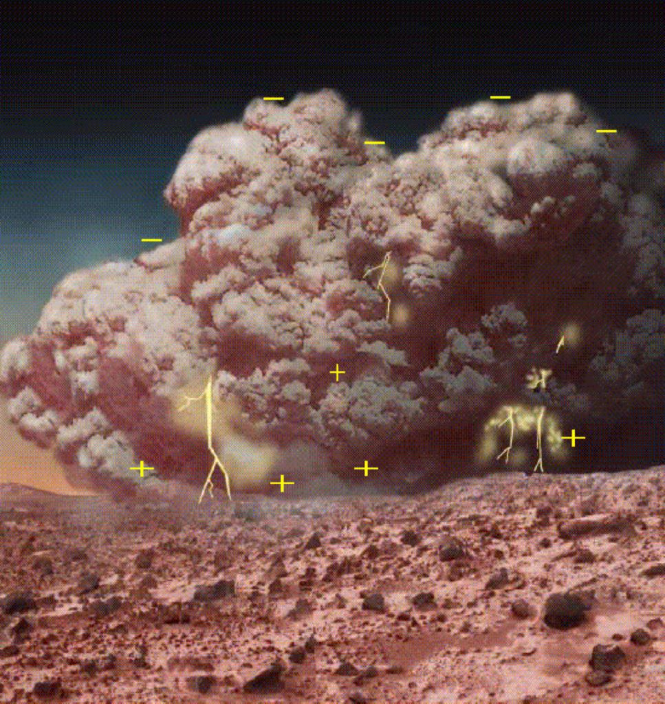 Dust Storms on Mars Generate Static Electricity. What Does This Do to Its Surface?