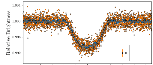 This figure from the paper shows the TESS transits for TOI-640 b. The blue dots are 30-minute cadence samples, and the orange dots are 2-minute cadence samples. The points with error bars in the box are not data but illustrate the typical errors for the data. Image Credit: Knudstrup et al. 2023.
