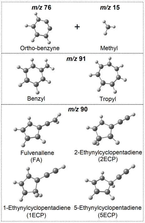 This figure from the research article shows the reactants (top), reactive intermediates (middle), and the reaction products (bottom) for the main chemical species in the researchers' work. Image Credit: Bouwman et al. 2023. 