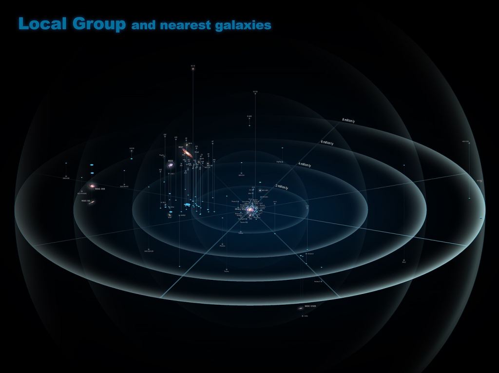 This illustration shows the Local Group. The Milky Way is in the center, and Andromeda (M31) is the red galaxy up and to the left. Eventually, the two will merge, along with all of their satellites, into one gigantic elliptical galaxy. Image Credit: By Antonio Ciccolella - Own work, CC BY-SA 4.0, https://commons.wikimedia.org/w/index.php?curid=50409931