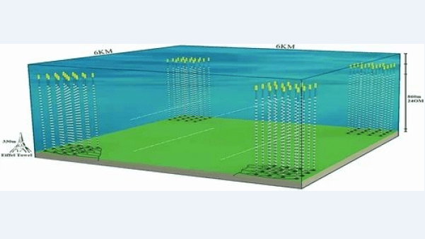 A schematic diagram of the high-energy underwater neutrino telescope under development by Chinese scientists. Courtesy Chinese Academy of Sciences