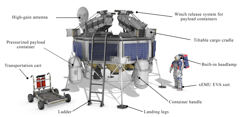 This image shows the 3D model of the lander and related elements. Image Credit: Nilsson et al. 2023