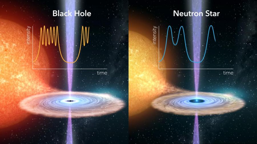 Artist's impression of the blazing eruption of the neutron star Swift J1858 compared to the black hole GRS 1915+105. Credit: Gabriel Pérez Díaz (IAC)