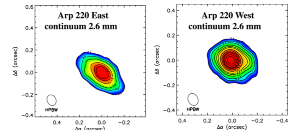 This image from the 2017 paper shows the East and West nuclear gas disks in ARP 220. The western nucleus has a dust column so dense that it's like a 30 cm thick wall of gold. Image Credit: Scoville et al. 2017.
