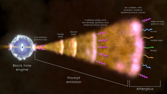 GRB 221009A: looking back through time at a gamma-ray-burst. Courtesy ESA