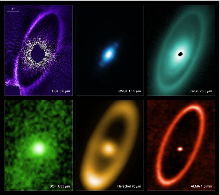 This panchromatic gallery of Fomalhaut images shows how different telescopes can contribute to an overall, holistic study of an object. Depending on the wavelength of the observations, Fomalhaut looks much different, and each telescope tells astronomers something different. It's easy to see how the JWST is advancing our understanding of Fomalhaut and other objects it images. It has the unique ability to resolve more detail. Image Credit: Gaspar et al. 2023.