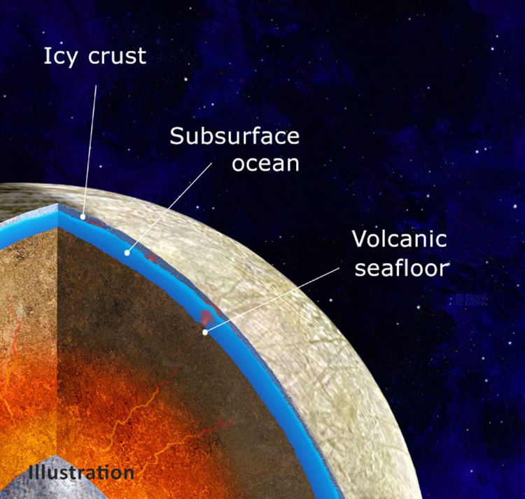 This illustration shows what the interior of Europa might look like. Geysers might erupt through cracks and fissures in the ice. Image Credit: NASA/JPL-Caltech/Michael Carroll)