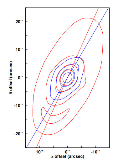 This figure from the study shows the offset in the intermediate belt. The straight blue and red vector lines highlight the offset between the intermediate belt's inner and outer regions. Image Credit: Gaspar et al. 2023.