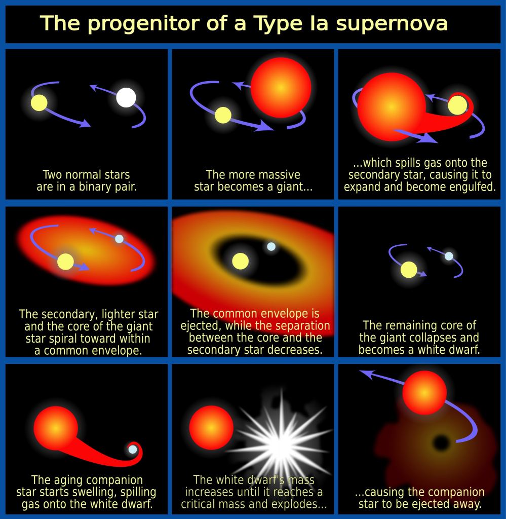 No todas las supernovas de tipo 1a son iguales