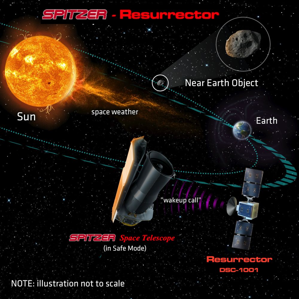 Could We Resurrect the Spitzer Space Telescope?