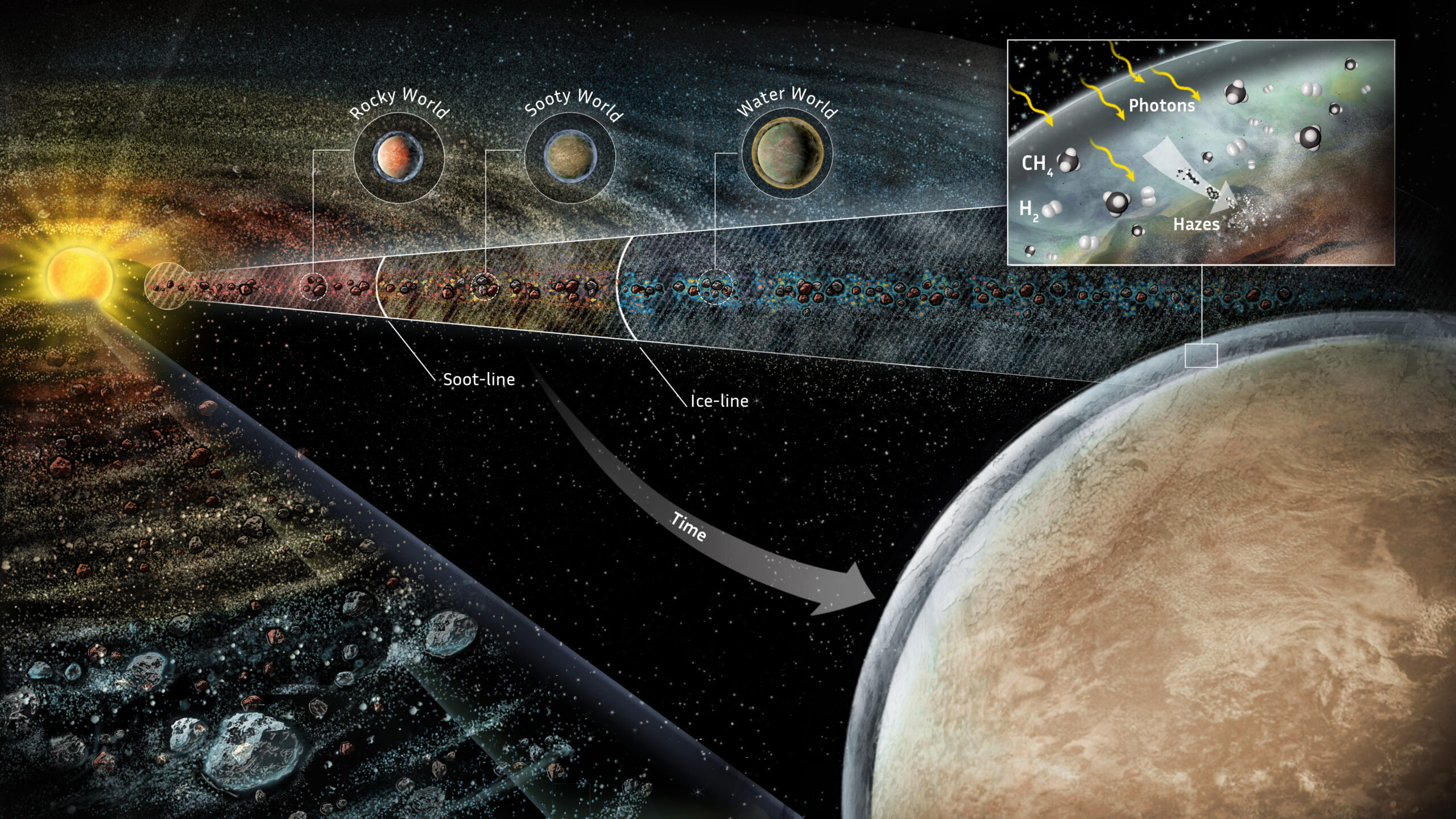 A New Place to Search for Habitable Planets: "The Soot Line."