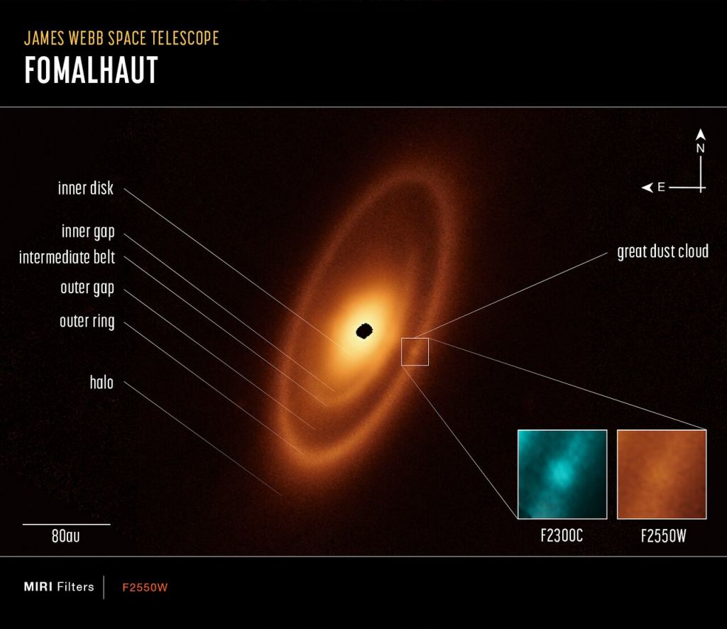 This image of the Fomalhaut system, captured by Webb's Mid-Infrared Instrument (MIRI), shows compass arrows, a scale bar, and a colour key for reference. Labels indicate the various structures. It reveals the presence of an inner disk, an intermediate belt, and an outer ring, as well as a halo. Scientists think that the highlighted dust cloud could be from a collision between two protoplanets. Image Credit: NASA, ESA, CSA, A. Pagan (STScI), A. Gáspár (University of Arizona) 