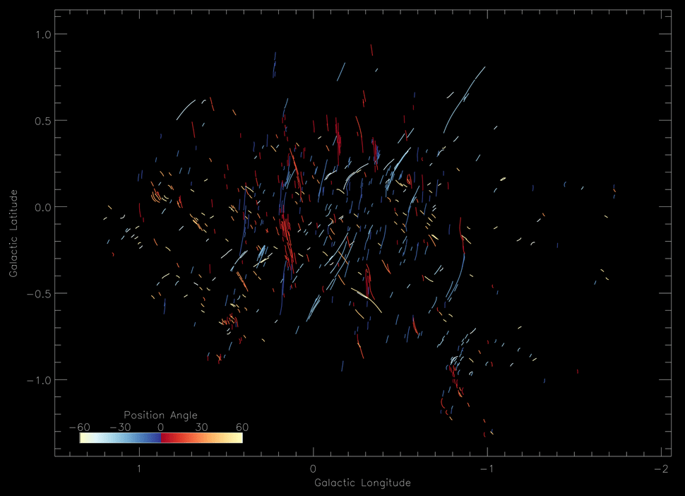 MeerKAT image of the galactic center with color-coded position angles of the vertical filaments. Courtesy Farhad Yusef-Zadeh/Northwestern University