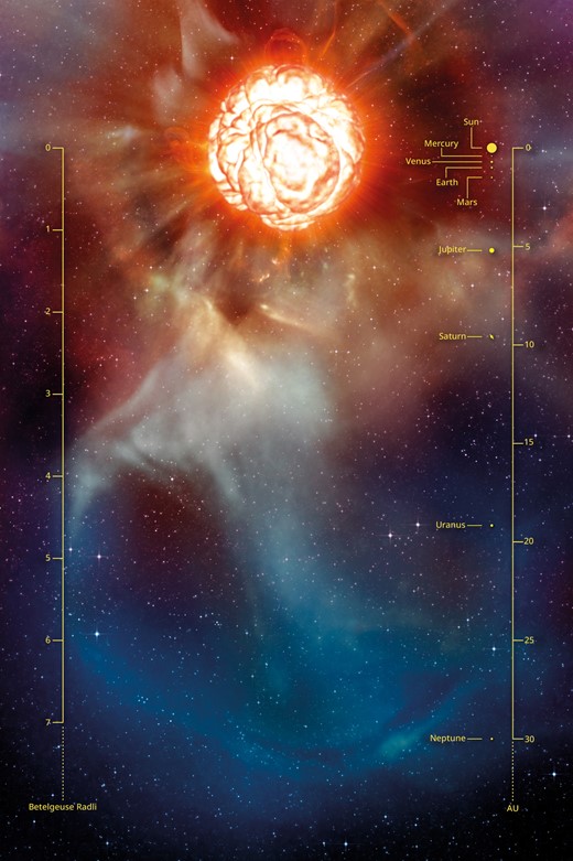 Šioje diagramoje parodytas raudonojo supergiganto Betelgeuse ir jį supančio centro mastas, palyginti su Saulės sistema.  Vaizdo kreditas: L. Calçada, Europos pietinė observatorija (ESO)