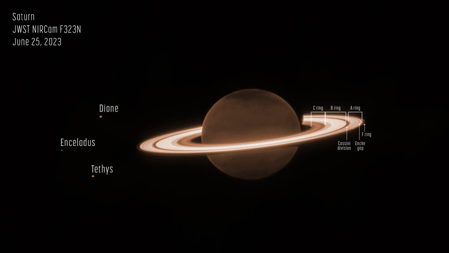 Saturn by JWST