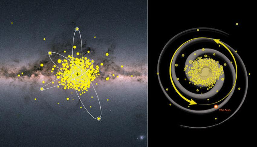 Caption: Artist impression of the ancient stars in the inner region of the Milky Way. Some examples of the orbits of the stars have been highlighted on the left. The right-hand side shows the location of these stars in the Galaxy with respect to the Sun, spinning around slowly.
Credit
Left background image: ESA/Gaia, artist's impression: Amanda J. Smith and Anke Arentsen, Institute of Astronomy, Cambridge