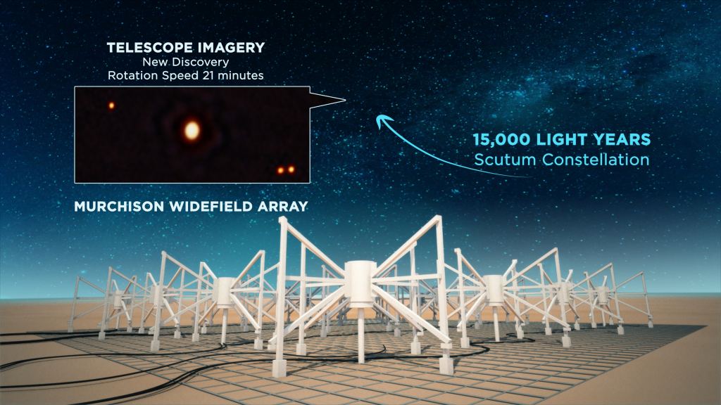 Artystyczna wizja radioteleskopu Murchison Widefield Array obserwującego gwiazdę magnetarową z bardzo długim okresem, 15 000 lat świetlnych od Ziemi w konstelacji Tarczy.  Źródło: ICRAR