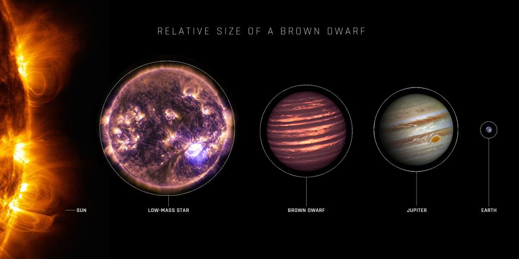 A Solo Brown Dwarf Found With Auroras - Universe Today